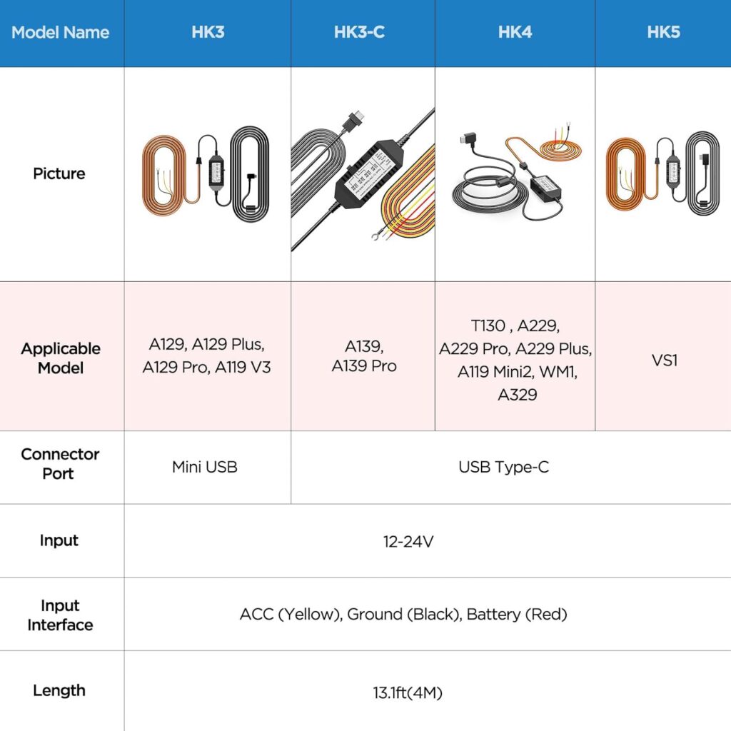 VIOFO Type-C HK4 Hardwire Kit with 8pcs Full Set Fuse for A329, A229, A119MINI2, A139, T130, WM1