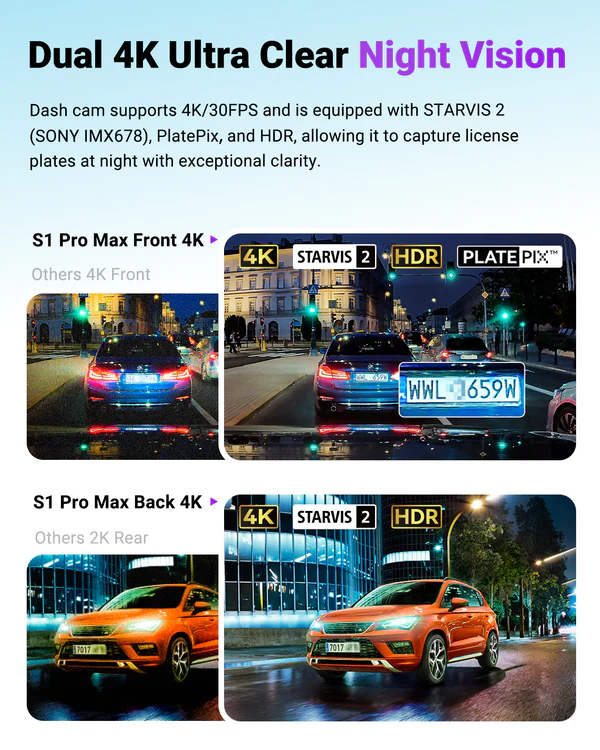 Vantrue S1 Pro Max 4K Front + 4K Rear Dual Dash Cam – Dual 4K Ultra HD, Night Vision, GPS & Parking Mode - Image 2