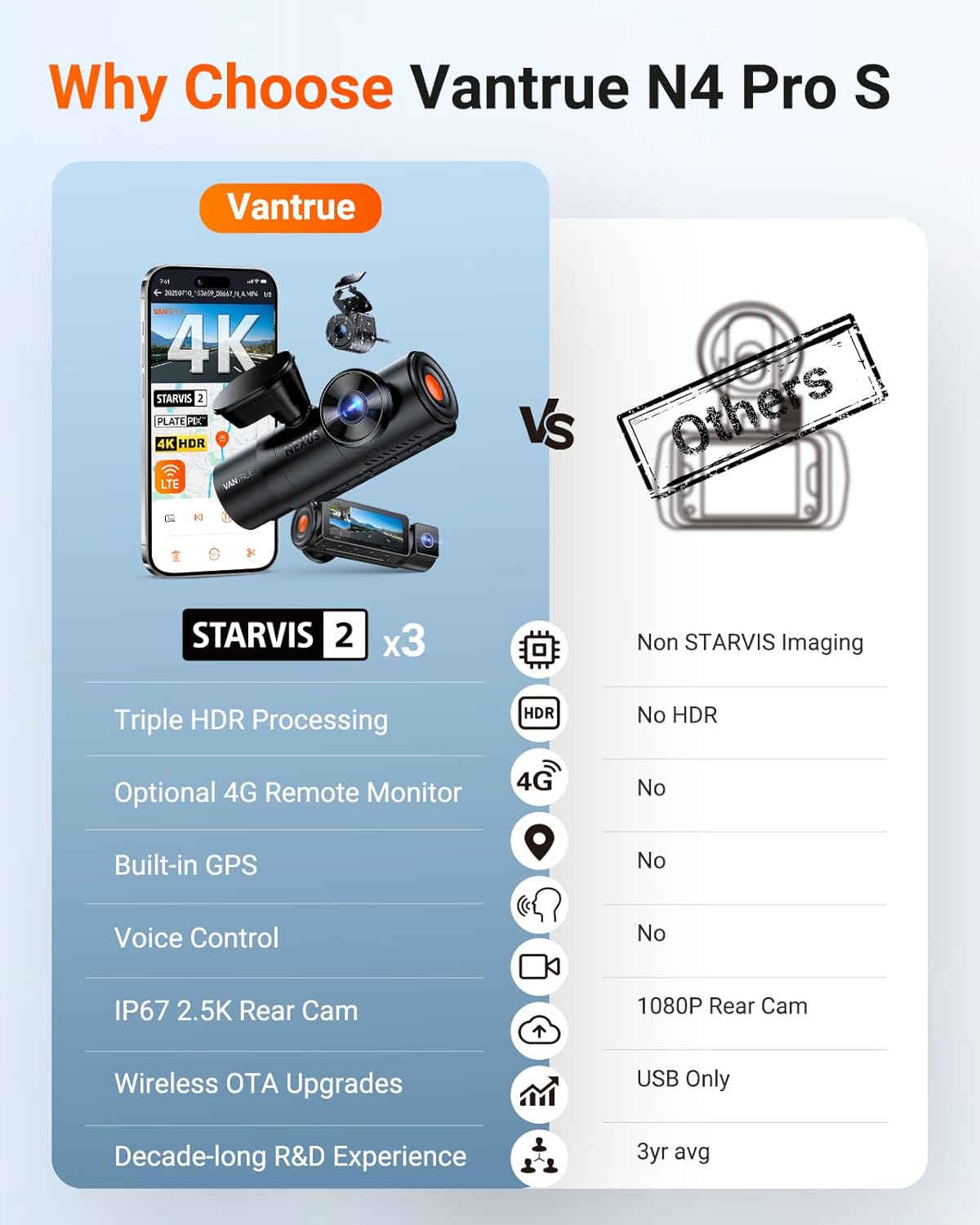Vantrue N4 Pro S 4K Triple Channel Dash Cam with STARVIS 2, PlatePix License Plate Capture, 5GHz Wi‑Fi & GPS Tracking - Image 5