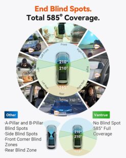 Vantrue E360 Plus 5.2K 585° Panoramic Dash Cam - Image 5